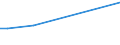 CN 27071090 /Exports /Unit = Prices (Euro/ton) /Partner: Faroe Isles /Reporter: European Union /27071090:Benzol `benzene` Containing > 50% of Benzene (Excl. Chemically Defined and for Power or Heating Fuels)