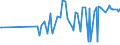 CN 27071090 /Exports /Unit = Prices (Euro/ton) /Partner: Estonia /Reporter: European Union /27071090:Benzol `benzene` Containing > 50% of Benzene (Excl. Chemically Defined and for Power or Heating Fuels)