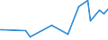 CN 27071090 /Exports /Unit = Prices (Euro/ton) /Partner: Latvia /Reporter: European Union /27071090:Benzol `benzene` Containing > 50% of Benzene (Excl. Chemically Defined and for Power or Heating Fuels)