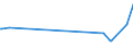 CN 27071090 /Exports /Unit = Prices (Euro/ton) /Partner: Lithuania /Reporter: European Union /27071090:Benzol `benzene` Containing > 50% of Benzene (Excl. Chemically Defined and for Power or Heating Fuels)