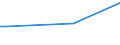 CN 27071090 /Exports /Unit = Prices (Euro/ton) /Partner: Slovakia /Reporter: European Union /27071090:Benzol `benzene` Containing > 50% of Benzene (Excl. Chemically Defined and for Power or Heating Fuels)