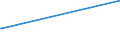 CN 27071090 /Exports /Unit = Prices (Euro/ton) /Partner: Romania /Reporter: European Union /27071090:Benzol `benzene` Containing > 50% of Benzene (Excl. Chemically Defined and for Power or Heating Fuels)