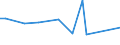 CN 27071090 /Exports /Unit = Prices (Euro/ton) /Partner: Ukraine /Reporter: European Union /27071090:Benzol `benzene` Containing > 50% of Benzene (Excl. Chemically Defined and for Power or Heating Fuels)