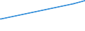 CN 27071090 /Exports /Unit = Prices (Euro/ton) /Partner: Kasakhstan /Reporter: European Union /27071090:Benzol `benzene` Containing > 50% of Benzene (Excl. Chemically Defined and for Power or Heating Fuels)