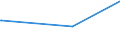 CN 27071090 /Exports /Unit = Prices (Euro/ton) /Partner: Nigeria /Reporter: European Union /27071090:Benzol `benzene` Containing > 50% of Benzene (Excl. Chemically Defined and for Power or Heating Fuels)