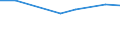 CN 27071090 /Exports /Unit = Prices (Euro/ton) /Partner: Gabon /Reporter: European Union /27071090:Benzol `benzene` Containing > 50% of Benzene (Excl. Chemically Defined and for Power or Heating Fuels)