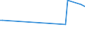 CN 27071090 /Exports /Unit = Prices (Euro/ton) /Partner: Indonesia /Reporter: European Union /27071090:Benzol `benzene` Containing > 50% of Benzene (Excl. Chemically Defined and for Power or Heating Fuels)