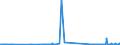 CN 27072000 /Exports /Unit = Prices (Euro/ton) /Partner: France /Reporter: Eur27_2020 /27072000:Toluol `toluene` Containing > 50% of Toluene (Excl. Chemically Defined)