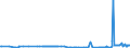 CN 27072000 /Exports /Unit = Prices (Euro/ton) /Partner: Italy /Reporter: Eur27_2020 /27072000:Toluol `toluene` Containing > 50% of Toluene (Excl. Chemically Defined)