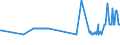 CN 27072000 /Exports /Unit = Prices (Euro/ton) /Partner: United Kingdom /Reporter: Eur27_2020 /27072000:Toluol `toluene` Containing > 50% of Toluene (Excl. Chemically Defined)