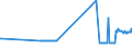 CN 27072000 /Exports /Unit = Prices (Euro/ton) /Partner: Luxembourg /Reporter: Eur27_2020 /27072000:Toluol `toluene` Containing > 50% of Toluene (Excl. Chemically Defined)