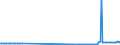 CN 27072000 /Exports /Unit = Prices (Euro/ton) /Partner: Finland /Reporter: Eur27_2020 /27072000:Toluol `toluene` Containing > 50% of Toluene (Excl. Chemically Defined)