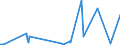 CN 27072000 /Exports /Unit = Prices (Euro/ton) /Partner: Switzerland /Reporter: Eur27_2020 /27072000:Toluol `toluene` Containing > 50% of Toluene (Excl. Chemically Defined)