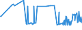 CN 27072000 /Exports /Unit = Prices (Euro/ton) /Partner: Estonia /Reporter: Eur27_2020 /27072000:Toluol `toluene` Containing > 50% of Toluene (Excl. Chemically Defined)