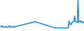 KN 27072000 /Exporte /Einheit = Preise (Euro/Tonne) /Partnerland: Lettland /Meldeland: Eur27_2020 /27072000:Toluole > 50% Toluol Enthaltend (Ausg. Chemisch Einheitlich)