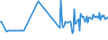 KN 27072000 /Exporte /Einheit = Preise (Euro/Tonne) /Partnerland: Tschechien /Meldeland: Eur27_2020 /27072000:Toluole > 50% Toluol Enthaltend (Ausg. Chemisch Einheitlich)