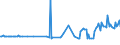 CN 27072000 /Exports /Unit = Prices (Euro/ton) /Partner: Slovakia /Reporter: Eur27_2020 /27072000:Toluol `toluene` Containing > 50% of Toluene (Excl. Chemically Defined)