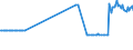 CN 27072000 /Exports /Unit = Prices (Euro/ton) /Partner: Hungary /Reporter: Eur27_2020 /27072000:Toluol `toluene` Containing > 50% of Toluene (Excl. Chemically Defined)