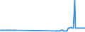 CN 27072000 /Exports /Unit = Prices (Euro/ton) /Partner: Romania /Reporter: Eur27_2020 /27072000:Toluol `toluene` Containing > 50% of Toluene (Excl. Chemically Defined)