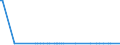 CN 27072000 /Exports /Unit = Prices (Euro/ton) /Partner: Ukraine /Reporter: Eur27_2020 /27072000:Toluol `toluene` Containing > 50% of Toluene (Excl. Chemically Defined)