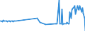 CN 27072000 /Exports /Unit = Prices (Euro/ton) /Partner: Slovenia /Reporter: Eur27_2020 /27072000:Toluol `toluene` Containing > 50% of Toluene (Excl. Chemically Defined)