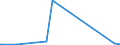 KN 27072000 /Exporte /Einheit = Preise (Euro/Tonne) /Partnerland: Tunesien /Meldeland: Eur27_2020 /27072000:Toluole > 50% Toluol Enthaltend (Ausg. Chemisch Einheitlich)