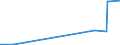 KN 27072000 /Exporte /Einheit = Preise (Euro/Tonne) /Partnerland: Japan /Meldeland: Eur27_2020 /27072000:Toluole > 50% Toluol Enthaltend (Ausg. Chemisch Einheitlich)