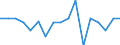 KN 27072000 /Exporte /Einheit = Preise (Euro/Tonne) /Partnerland: Nicht Ermittelte Laender  /Meldeland: Europäische Union /27072000:Toluole > 50% Toluol Enthaltend (Ausg. Chemisch Einheitlich)