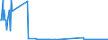 CN 27072000 /Exports /Unit = Quantities in tons /Partner: France /Reporter: Eur27_2020 /27072000:Toluol `toluene` Containing > 50% of Toluene (Excl. Chemically Defined)