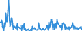 CN 27072000 /Exports /Unit = Quantities in tons /Partner: Netherlands /Reporter: Eur27_2020 /27072000:Toluol `toluene` Containing > 50% of Toluene (Excl. Chemically Defined)