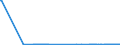 CN 27072000 /Exports /Unit = Quantities in tons /Partner: United Kingdom /Reporter: Eur27_2020 /27072000:Toluol `toluene` Containing > 50% of Toluene (Excl. Chemically Defined)