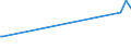 CN 27072010 /Exports /Unit = Quantities in tons /Partner: United Kingdom /Reporter: European Union /27072010:Toluol `toluene` Containing > 50% of Toluene, for use as a Power or Heating Fuels (Excl. Chemically Defined)