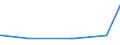 CN 27072010 /Exports /Unit = Values in 1000 Euro /Partner: Italy /Reporter: European Union /27072010:Toluol `toluene` Containing > 50% of Toluene, for use as a Power or Heating Fuels (Excl. Chemically Defined)