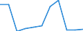 KN 27072090 /Exporte /Einheit = Preise (Euro/Tonne) /Partnerland: Belgien/Luxemburg /Meldeland: Europäische Union /27072090:Toluole > 50% Toluol Enthaltend (Ausg. Chemisch Einheitlich Sowie zur Verwendung als Kraft- Oder Heizstoffe)