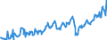 KN 27072090 /Exporte /Einheit = Preise (Euro/Tonne) /Partnerland: Deutschland /Meldeland: Europäische Union /27072090:Toluole > 50% Toluol Enthaltend (Ausg. Chemisch Einheitlich Sowie zur Verwendung als Kraft- Oder Heizstoffe)