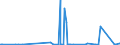 CN 27072090 /Exports /Unit = Prices (Euro/ton) /Partner: Italy /Reporter: European Union /27072090:Toluol `toluene` Containing > 50% of Toluene (Excl. Chemically Defined and for Power or Heating Fuels)