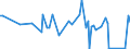 KN 27072090 /Exporte /Einheit = Preise (Euro/Tonne) /Partnerland: Daenemark /Meldeland: Europäische Union /27072090:Toluole > 50% Toluol Enthaltend (Ausg. Chemisch Einheitlich Sowie zur Verwendung als Kraft- Oder Heizstoffe)