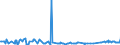 KN 27072090 /Exporte /Einheit = Preise (Euro/Tonne) /Partnerland: Belgien /Meldeland: Europäische Union /27072090:Toluole > 50% Toluol Enthaltend (Ausg. Chemisch Einheitlich Sowie zur Verwendung als Kraft- Oder Heizstoffe)