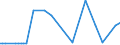 KN 27072090 /Exporte /Einheit = Preise (Euro/Tonne) /Partnerland: Finnland /Meldeland: Europäische Union /27072090:Toluole > 50% Toluol Enthaltend (Ausg. Chemisch Einheitlich Sowie zur Verwendung als Kraft- Oder Heizstoffe)