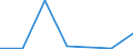 KN 27072090 /Exporte /Einheit = Preise (Euro/Tonne) /Partnerland: Schweiz /Meldeland: Europäische Union /27072090:Toluole > 50% Toluol Enthaltend (Ausg. Chemisch Einheitlich Sowie zur Verwendung als Kraft- Oder Heizstoffe)