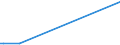 KN 27072090 /Exporte /Einheit = Preise (Euro/Tonne) /Partnerland: Oesterreich /Meldeland: Europäische Union /27072090:Toluole > 50% Toluol Enthaltend (Ausg. Chemisch Einheitlich Sowie zur Verwendung als Kraft- Oder Heizstoffe)