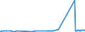 CN 27072090 /Exports /Unit = Prices (Euro/ton) /Partner: Switzerland /Reporter: European Union /27072090:Toluol `toluene` Containing > 50% of Toluene (Excl. Chemically Defined and for Power or Heating Fuels)