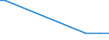 KN 27072090 /Exporte /Einheit = Preise (Euro/Tonne) /Partnerland: Tuerkei /Meldeland: Europäische Union /27072090:Toluole > 50% Toluol Enthaltend (Ausg. Chemisch Einheitlich Sowie zur Verwendung als Kraft- Oder Heizstoffe)