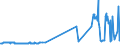 CN 27072090 /Exports /Unit = Prices (Euro/ton) /Partner: Poland /Reporter: European Union /27072090:Toluol `toluene` Containing > 50% of Toluene (Excl. Chemically Defined and for Power or Heating Fuels)