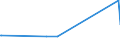 CN 27072090 /Exports /Unit = Prices (Euro/ton) /Partner: Romania /Reporter: European Union /27072090:Toluol `toluene` Containing > 50% of Toluene (Excl. Chemically Defined and for Power or Heating Fuels)