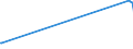 KN 27072090 /Exporte /Einheit = Preise (Euro/Tonne) /Partnerland: Bulgarien /Meldeland: Europäische Union /27072090:Toluole > 50% Toluol Enthaltend (Ausg. Chemisch Einheitlich Sowie zur Verwendung als Kraft- Oder Heizstoffe)