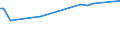 KN 27072090 /Exporte /Einheit = Preise (Euro/Tonne) /Partnerland: Serbien /Meldeland: Europäische Union /27072090:Toluole > 50% Toluol Enthaltend (Ausg. Chemisch Einheitlich Sowie zur Verwendung als Kraft- Oder Heizstoffe)