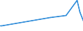 KN 27072090 /Exporte /Einheit = Preise (Euro/Tonne) /Partnerland: Marokko /Meldeland: Europäische Union /27072090:Toluole > 50% Toluol Enthaltend (Ausg. Chemisch Einheitlich Sowie zur Verwendung als Kraft- Oder Heizstoffe)