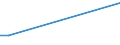 KN 27072090 /Exporte /Einheit = Preise (Euro/Tonne) /Partnerland: Tunesien /Meldeland: Europäische Union /27072090:Toluole > 50% Toluol Enthaltend (Ausg. Chemisch Einheitlich Sowie zur Verwendung als Kraft- Oder Heizstoffe)