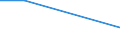 KN 27072090 /Exporte /Einheit = Preise (Euro/Tonne) /Partnerland: Aegypten /Meldeland: Europäische Union /27072090:Toluole > 50% Toluol Enthaltend (Ausg. Chemisch Einheitlich Sowie zur Verwendung als Kraft- Oder Heizstoffe)